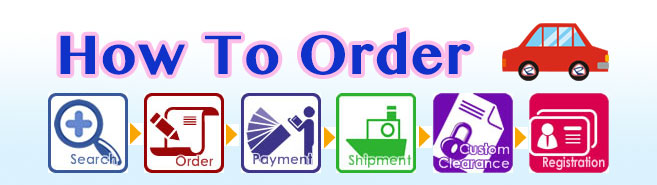 How to Order